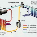 Renault-Air-Conditioning